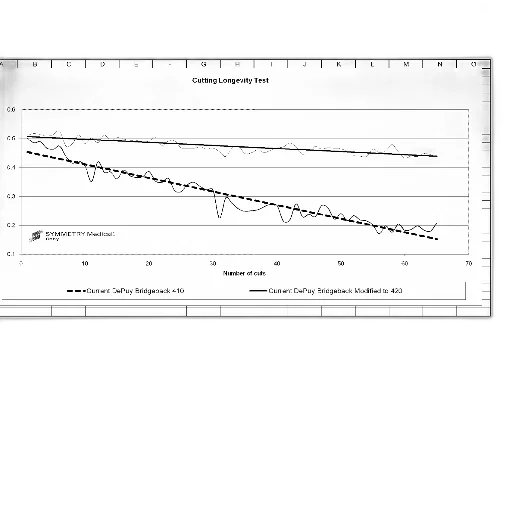 cutting, longevity, test, graph, shows, relationship, between, number transparent PNG cut-out