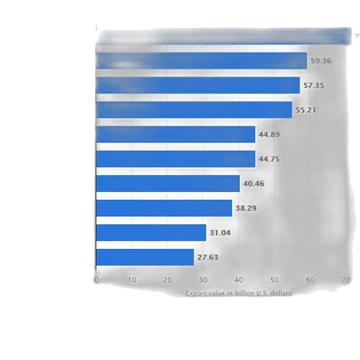blue, bar, chart, showing, export, value, billion, dollars transparent PNG cut-out