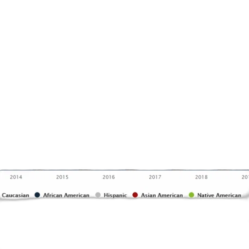 bar, chart, shows, distribution, different, ethnic, groups, 2014 transparent PNG cut-out