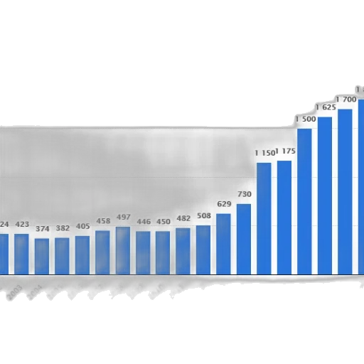 weapon, sword, bar, chart, shows, growth, number, people transparent PNG cut-out