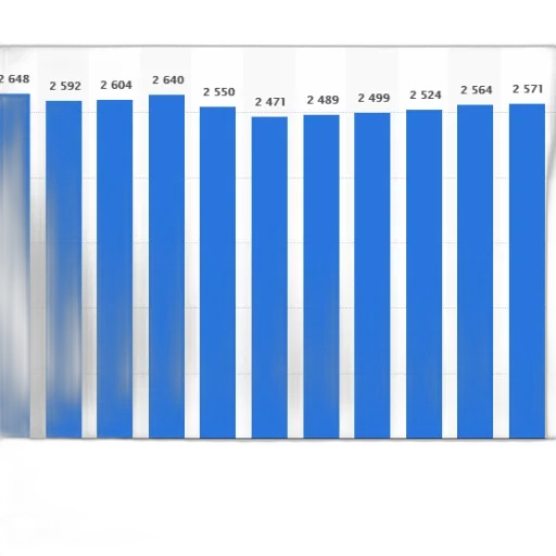 blue, bar, graph, showing, number, people, certain, category transparent PNG cut-out