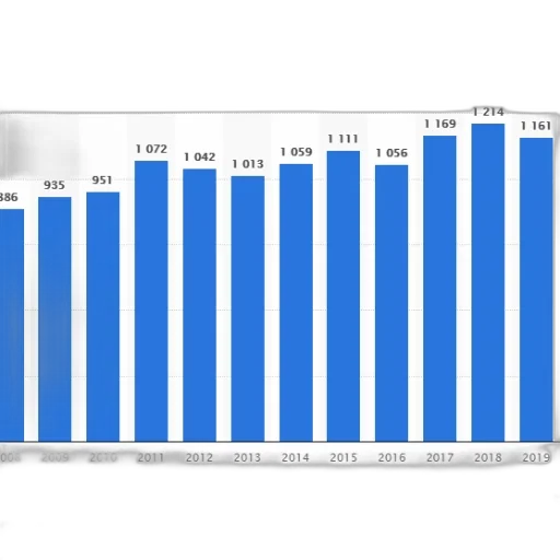 blue, bar, graph, showing, number, people, certain, category transparent PNG cut-out