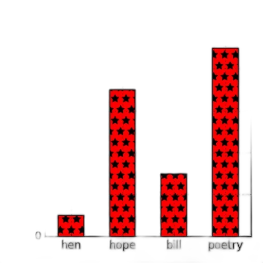 red, bar, chart, four, categories, hen, hope, bill transparent PNG cut-out