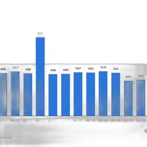 bar, chart, shows, number, active, users, specific, service transparent PNG cut-out