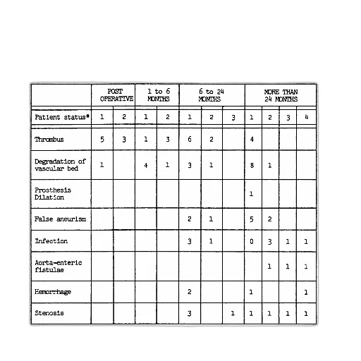 table, number, cases, indication, reoperation transparent PNG cut-out