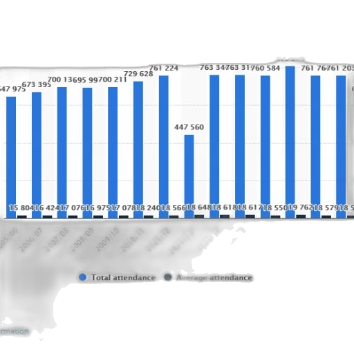 chart, shows, total, attendance, average, certain, event, over transparent PNG cut-out
