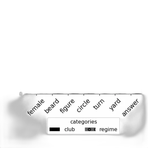 staff, crown, weapon, robot, fog, monochrome, bar, graph transparent PNG cut-out