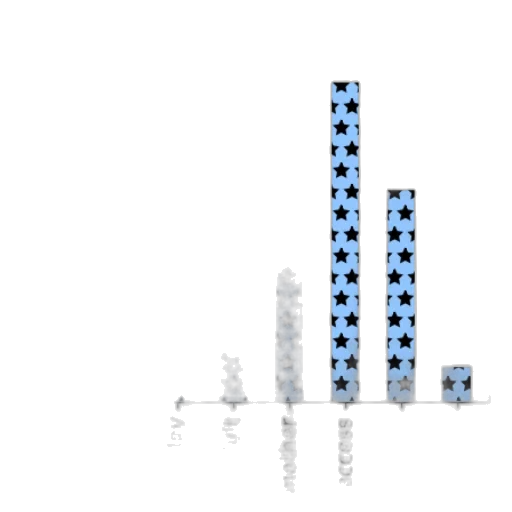 shoes, robot, pixel art, blue, monochrome, bar, chart, titled transparent PNG cut-out