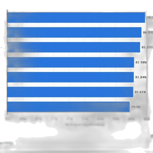 blue, monochrome, bar, chart, showing, on-time, arrival, performance transparent PNG cut-out