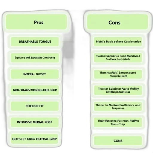 green, second, image, detailed, comparison, chart, new, balance transparent PNG cut-out
