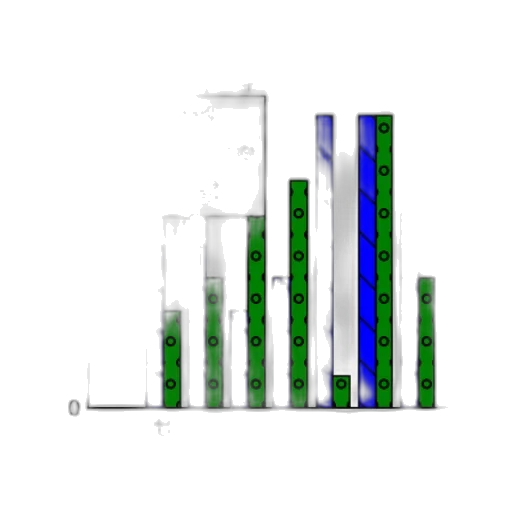 green, sales, statistics, items, different, stores, bar, chart transparent PNG cut-out