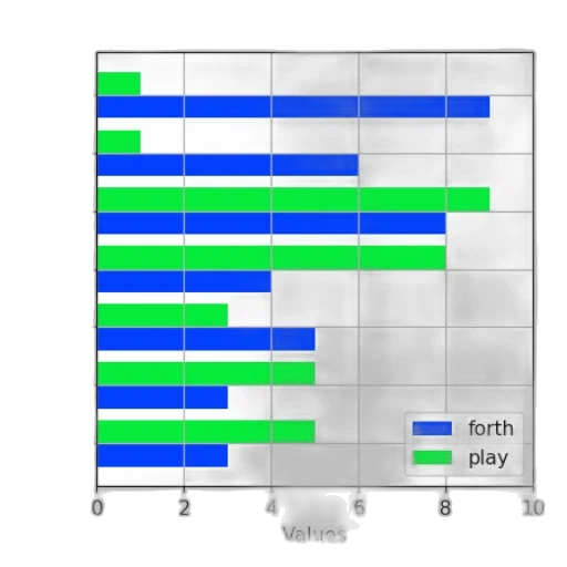 monochrome, green, bar, chart, two, categories, forth, play transparent PNG cut-out