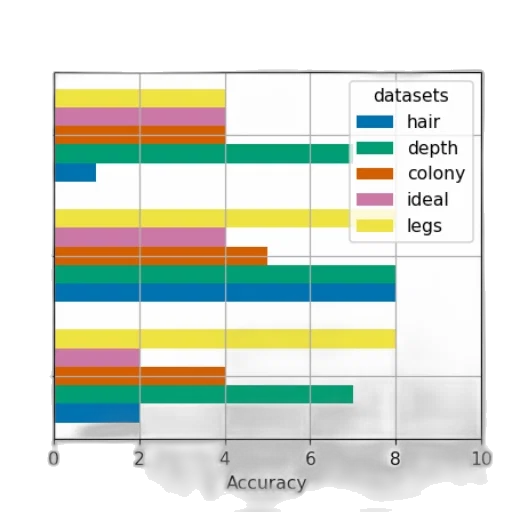 dark, pastel, colorful, monochrome, bar, chart, titled, accuracy transparent PNG cut-out