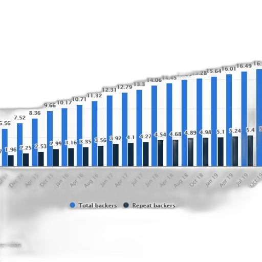 bar, graph, showing, total, backers, repeat, over, time transparent PNG cut-out