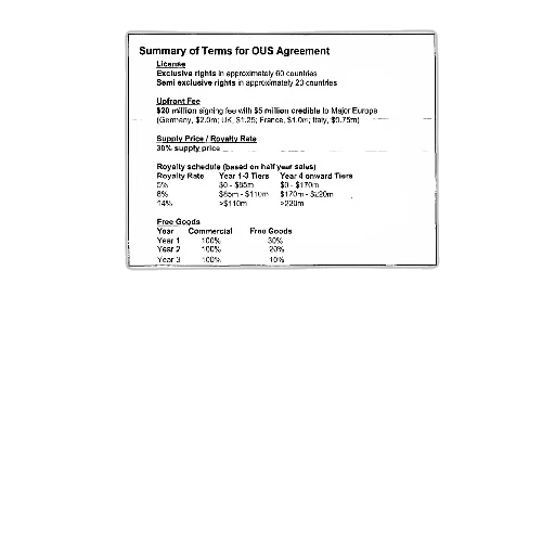 document, titled, summary, terms, ous, agreement, various, financial transparent PNG cut-out
