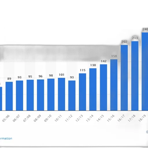 bar, chart, shows, number, people, certain, category, may transparent PNG cut-out