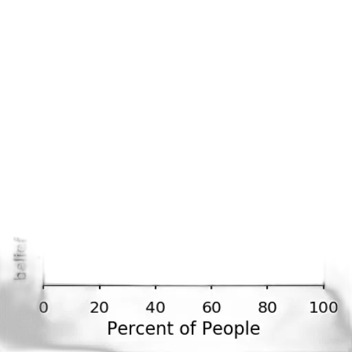 staff, hair, weapon, hat, bar, graph, titled, most transparent PNG cut-out