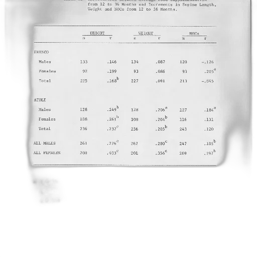 table, title, correlation, coefficients, increments, sepine, length, weight transparent PNG cut-out
