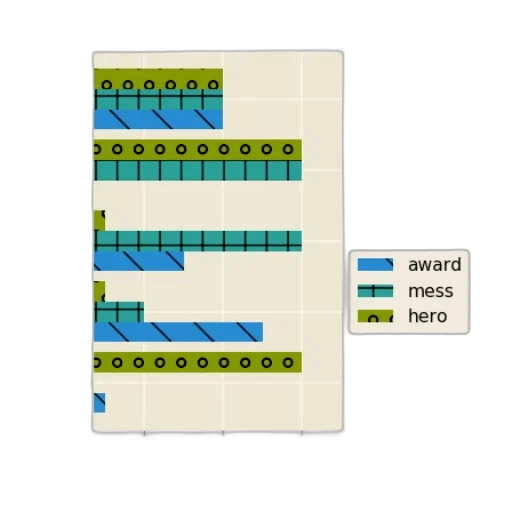 pixel art, pastel, blue, green, bar, chart, three, categories transparent PNG cut-out