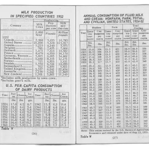 milk, production, specified, countries, 1952 transparent PNG cut-out