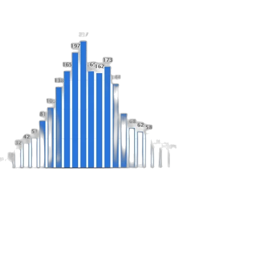 blue, bar, graph, showing, number, people, different, age transparent PNG cut-out
