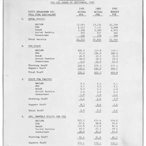 table, showing, breakdown, visits, month, september, 1982 transparent PNG cut-out