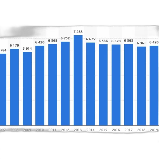 blue, bar, graph, showing, number, people, certain, category transparent PNG cut-out