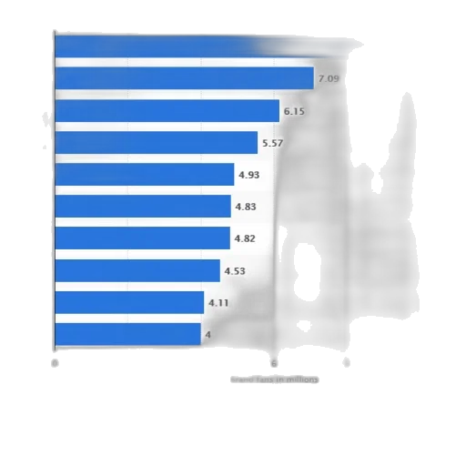 robot, weapon, face, blue, bar, chart, showing, number transparent PNG cut-out