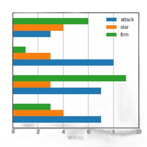colorful, bar, graph, titled, title, x-axis, plots, values transparent PNG cut-out