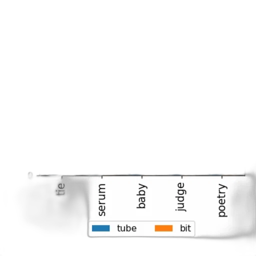 sword, weapon, crown, hair, monochrome, blue, bar, chart transparent PNG cut-out