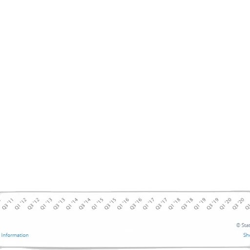 line, graph, showing, steady, increase, statistic, 2011, 2019 transparent PNG cut-out