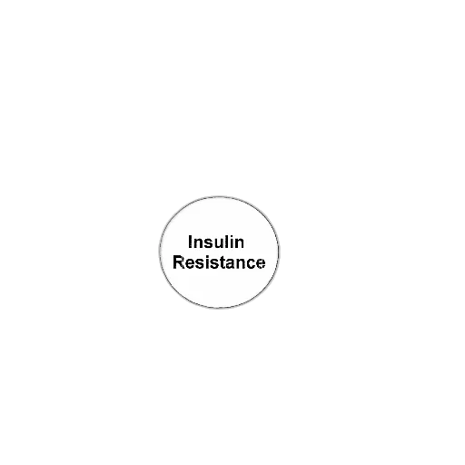 diagram, illustrating, consequences, insulin transparent PNG cut-out