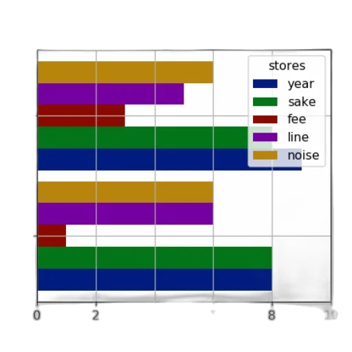 colorful, dark, earth tones, monochrome, bar, chart, titled, sales transparent PNG cut-out