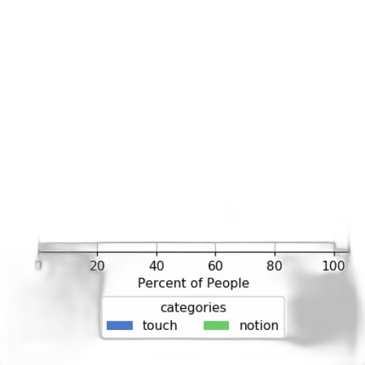 weapon, hat, face, sword, bar, chart, titled, most transparent PNG cut-out
