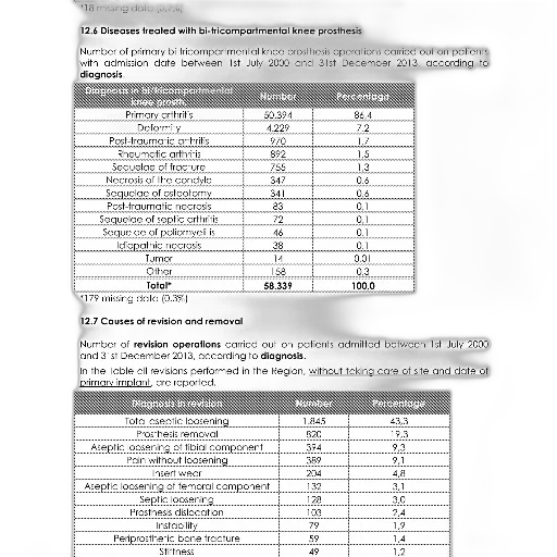 image, table, document, discussing, diseases, treated, bi-compartmental, knee transparent PNG cut-out