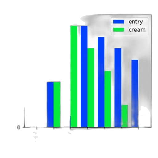 green, bar, chart, two, categories, entry, cream, showing transparent PNG cut-out