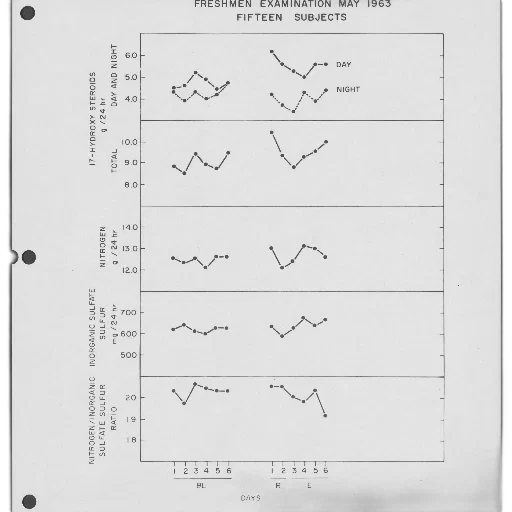 line, graph, may, 1963, showing, data, fifteen, subjects transparent PNG cut-out