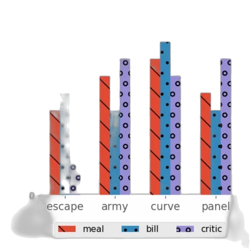 food, pastel, monochrome, bar, chart, three, categories, escape transparent PNG cut-out
