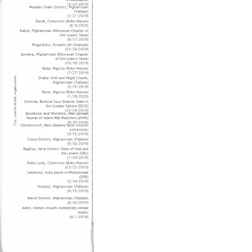 staff, sword, weapon, chart, shows, number, fatalities, terrorist transparent PNG cut-out