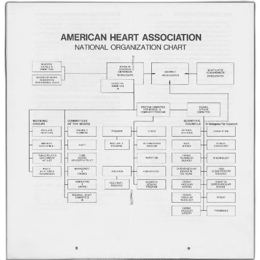 page, american, heart, association, national, organization, chart, showing transparent PNG cut-out