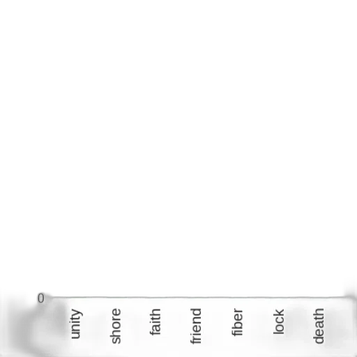 bar, chart, seven, bars, each, divided, into, three transparent PNG cut-out
