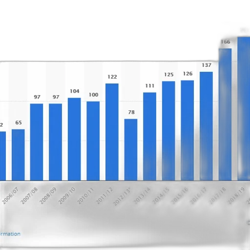 bar, chart, shows, number, people, certain, category, 2006 transparent PNG cut-out