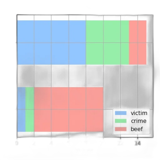 colorful, bar, chart, two, bars, labeled, good, man transparent PNG cut-out