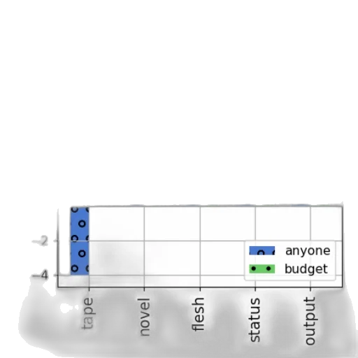 staff, weapon, blue, bar, chart, two, categories, anyone transparent PNG cut-out