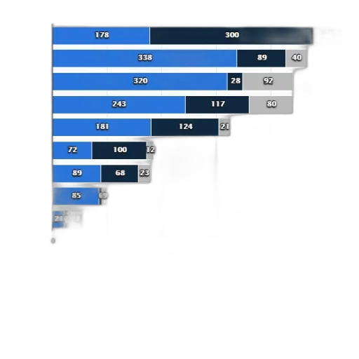 blue, dark, monochrome, bar, chart, showing, demand, water transparent PNG cut-out