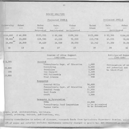 budget, analysis, years, 1980-1, 1981-2, showing, various, sources transparent PNG cut-out