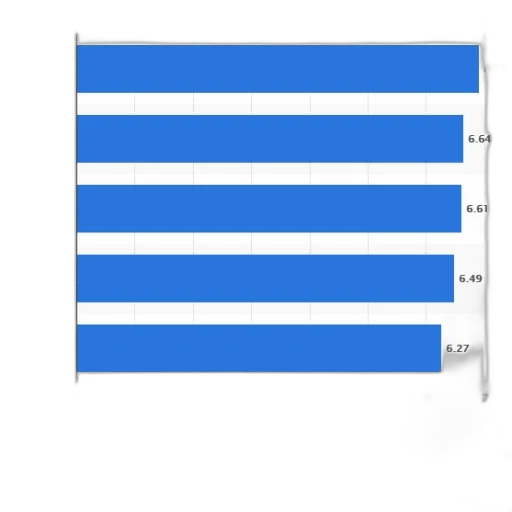 staff, blue, bar, chart, showing, likability, index, different transparent PNG cut-out