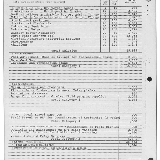 document, table, listing, salaries, expenses, various, positions, including transparent PNG cut-out