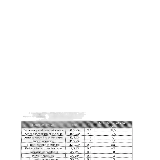 image, scientific, chart, showing, survival, curve, total, hip transparent PNG cut-out