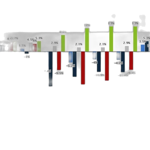3d render, chart, shows, gdp, inflation, consumption, investments, unemployment transparent PNG cut-out